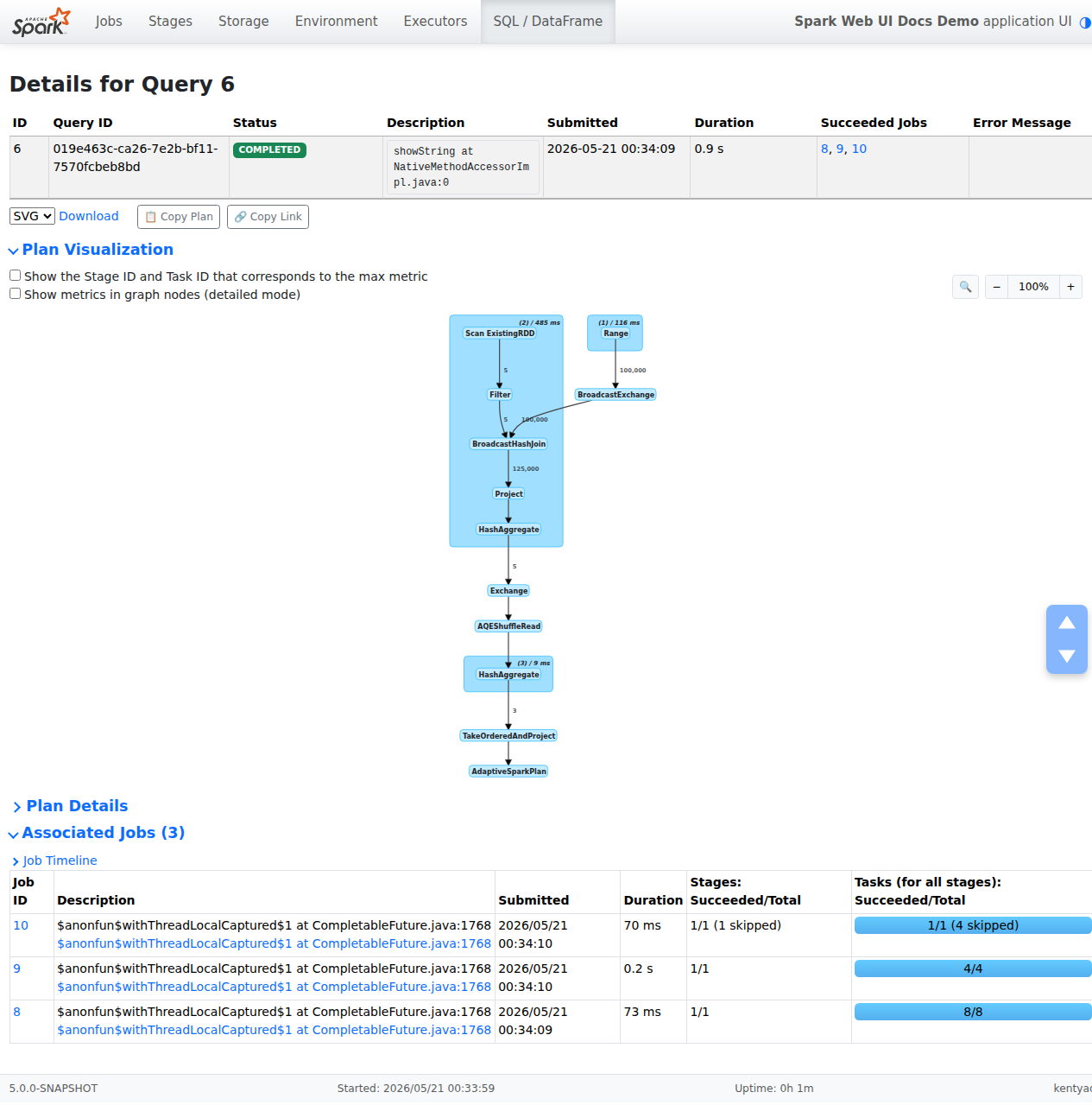 SQL plan visualization